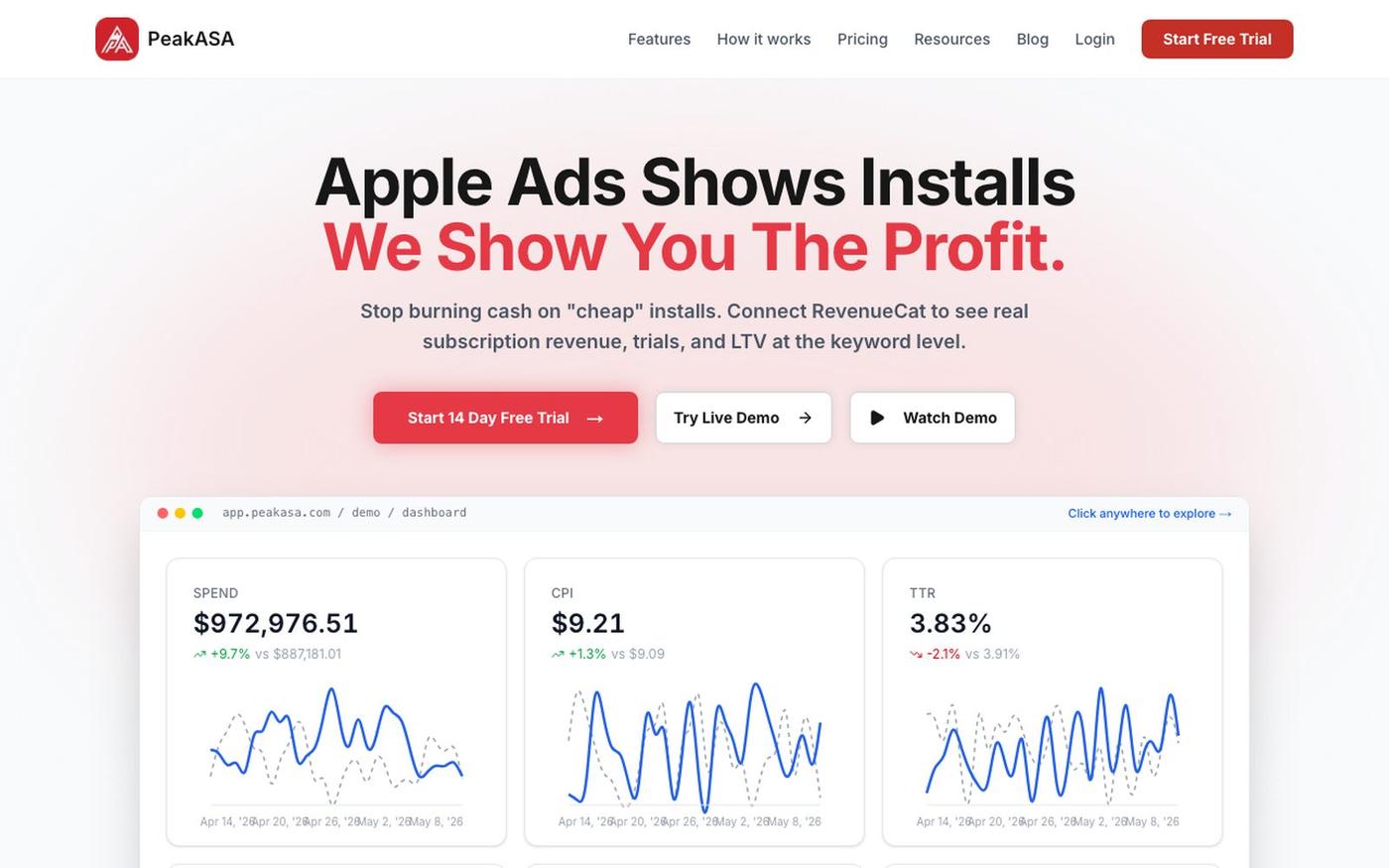 PeakASA — Apple Search Ads Optimization with Keyword-Level Revenue — screenshot