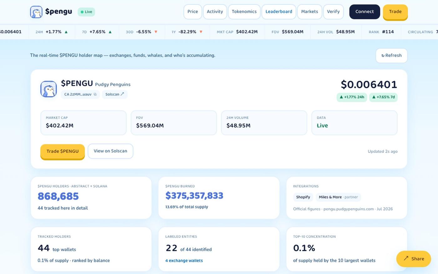 $pengu — live PENGU price, holders & tokenomics — screenshot