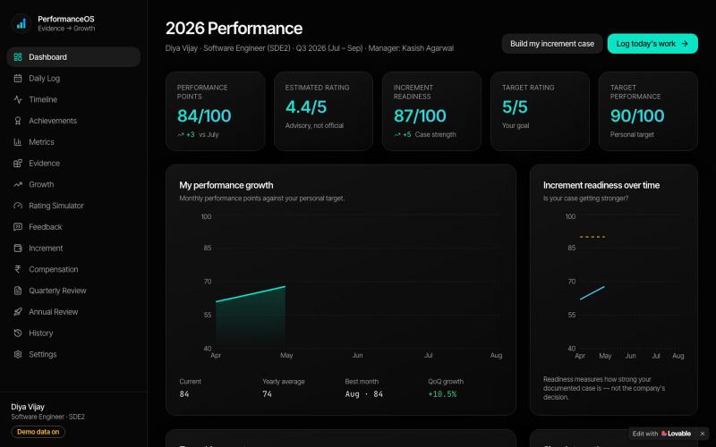Dashboard — PerformanceOS — screenshot