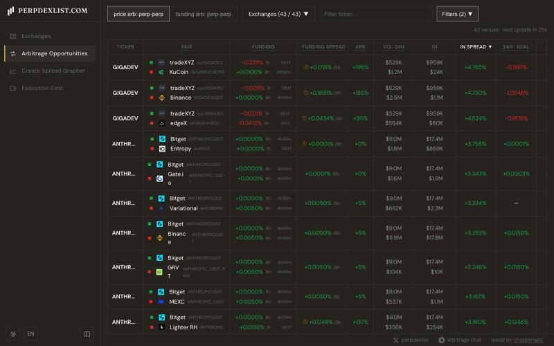 PERPDEXLIST: Find a Perp DEX to Trade or Farm — screenshot