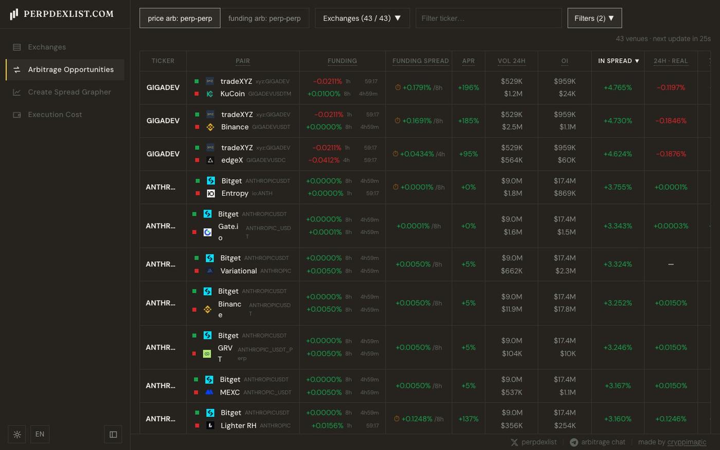 PERPDEXLIST: Find a Perp DEX to Trade or Farm — screenshot