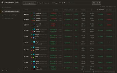 PERPDEXLIST: Find a Perp DEX to Trade or Farm — screenshot