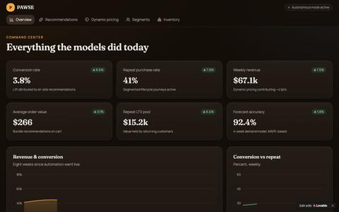 PAWSE AI Commerce Console — KPI Overview — screenshot