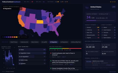 Political Sentiment Dashboard — screenshot