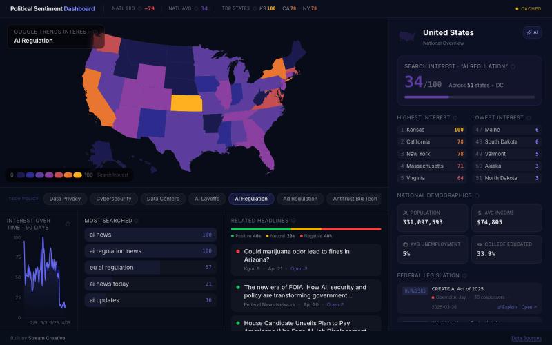 Political Sentiment Dashboard — screenshot