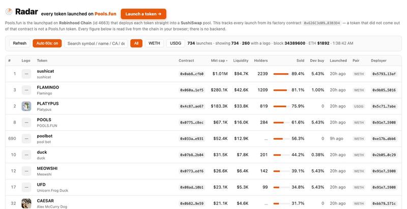 Pools Auction Radar — pools.trade index — screenshot