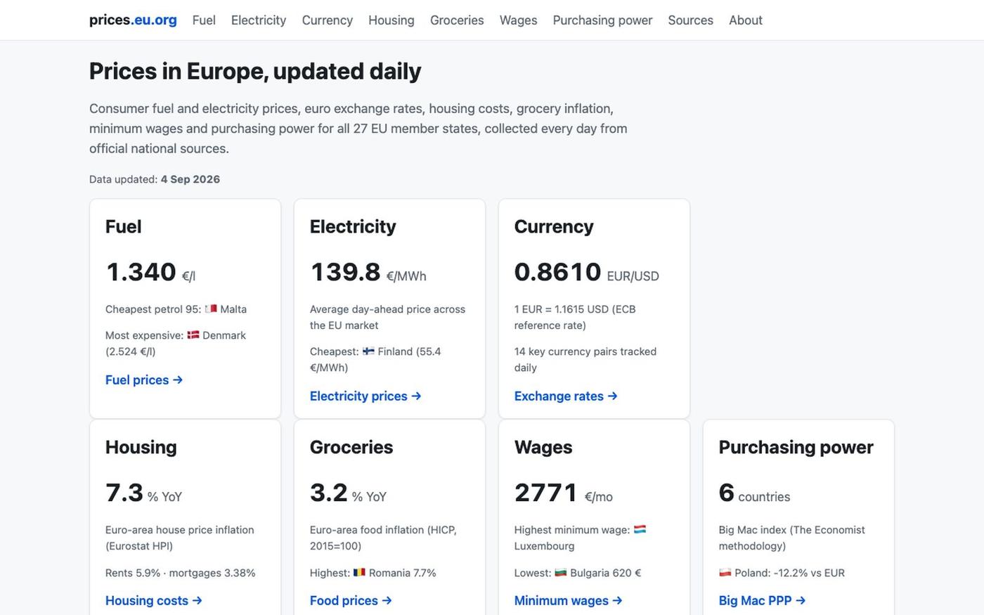 Prices in Europe: EU price tracker, updated daily — screenshot