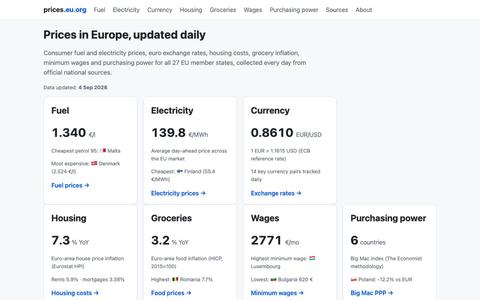 Prices in Europe: EU price tracker, updated daily — screenshot