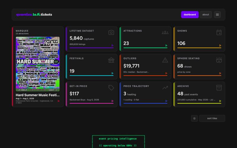 Quantixx — Las Vegas Sphere and special event ticket price tracking — screenshot