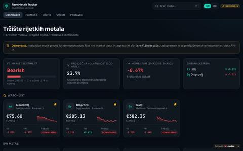 Dashboard — Rare Metals Tracker — screenshot
