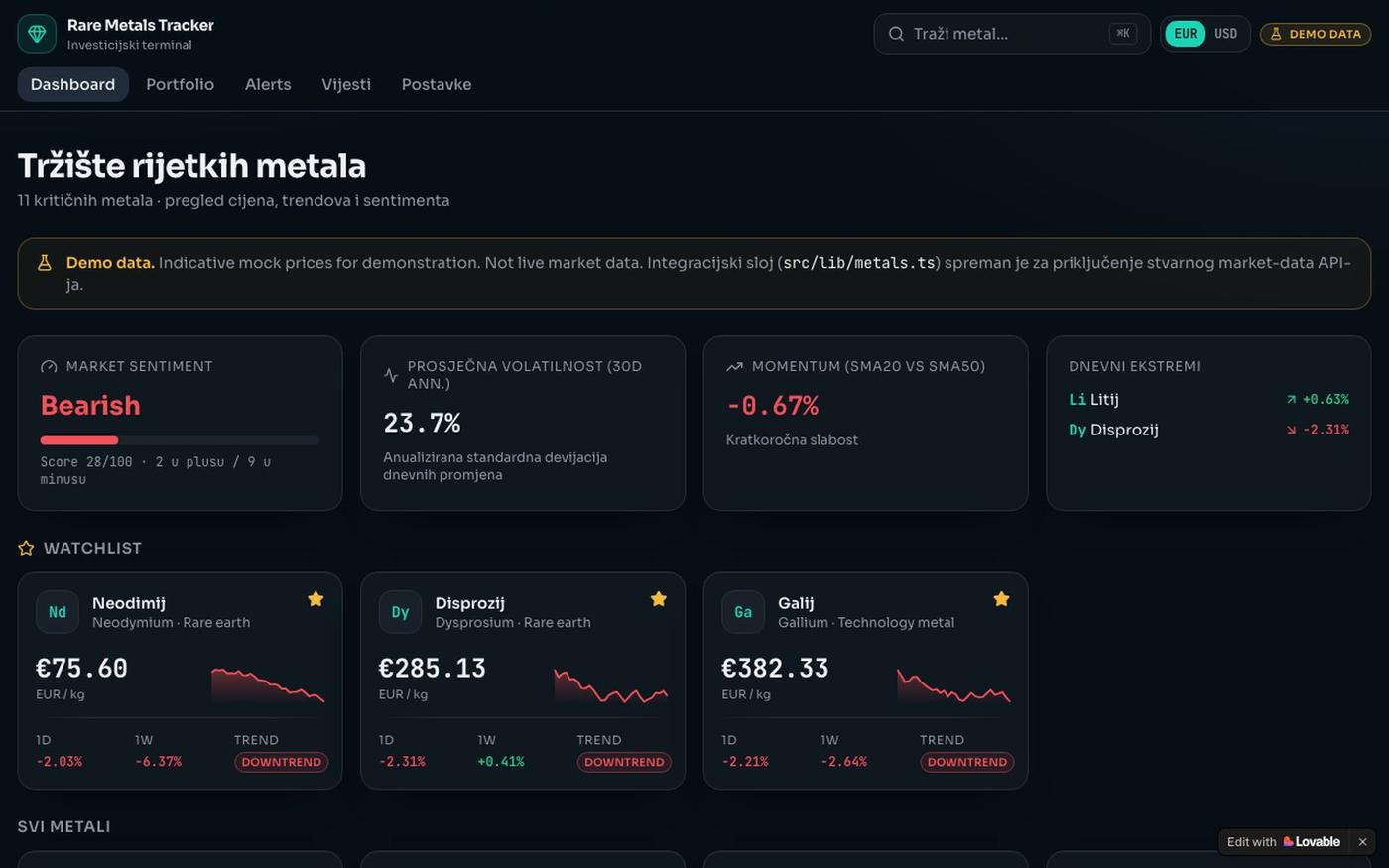 Dashboard — Rare Metals Tracker — screenshot