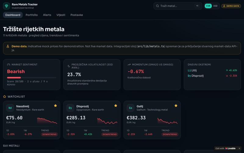 Dashboard — Rare Metals Tracker — screenshot