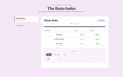 ratio-index — screenshot