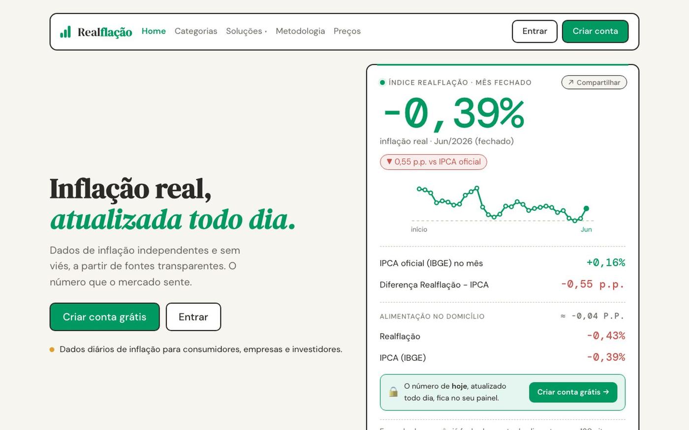 Realflação — Inflação real, atualizada todo dia — screenshot