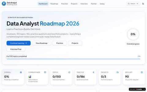 Data Analyst Roadmap 2026 — Learn, Practice, Get Hired — screenshot