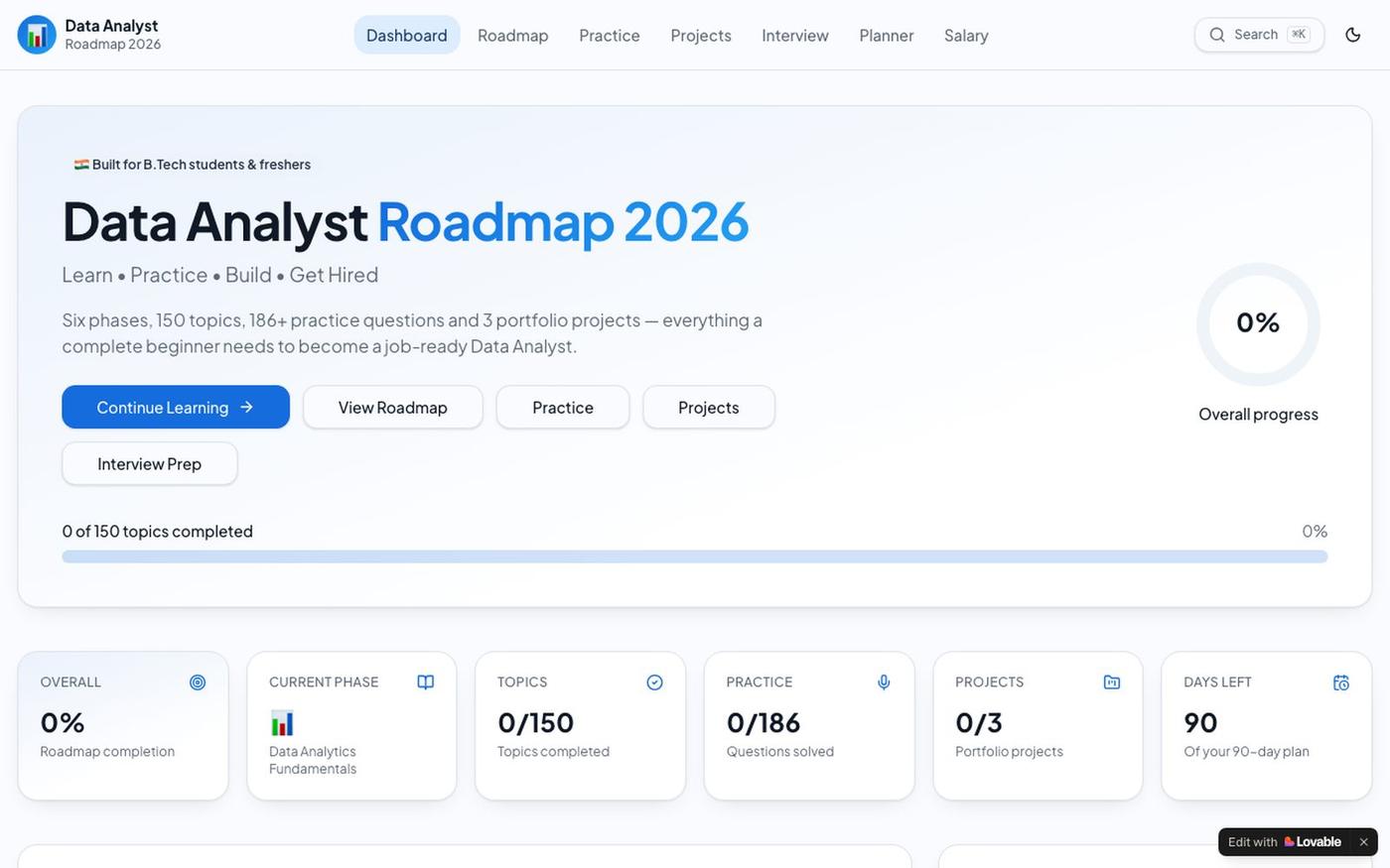 Data Analyst Roadmap 2026 — Learn, Practice, Get Hired — screenshot