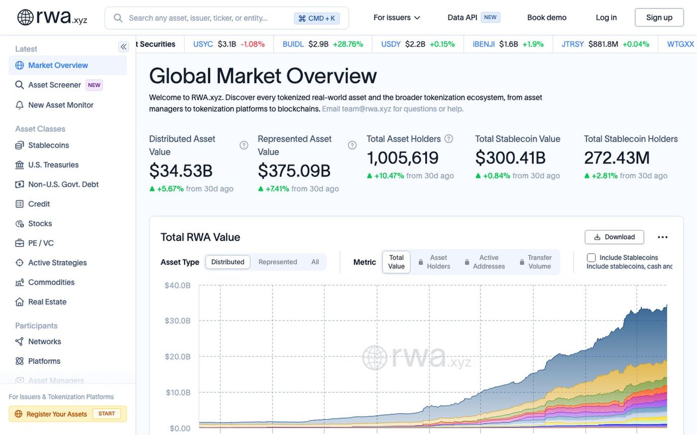 RWA.xyz | Analytics on Tokenized Real-World Assets — screenshot