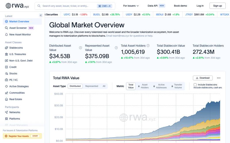 RWA.xyz | Analytics on Tokenized Real-World Assets — screenshot