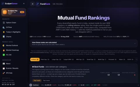 Best Mutual Funds 2026 — Ranked by Rolling Returns · ScalperSense — screenshot