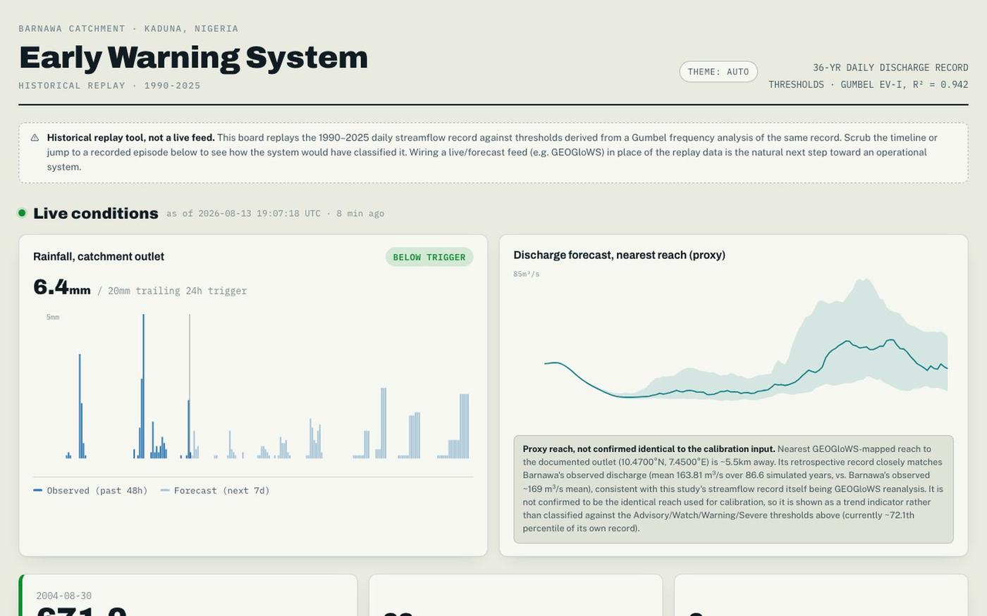 Barnawa Early Warning System — screenshot