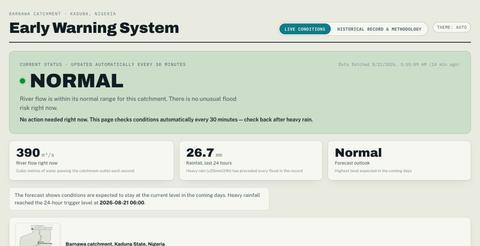 Barnawa Early Warning System — screenshot