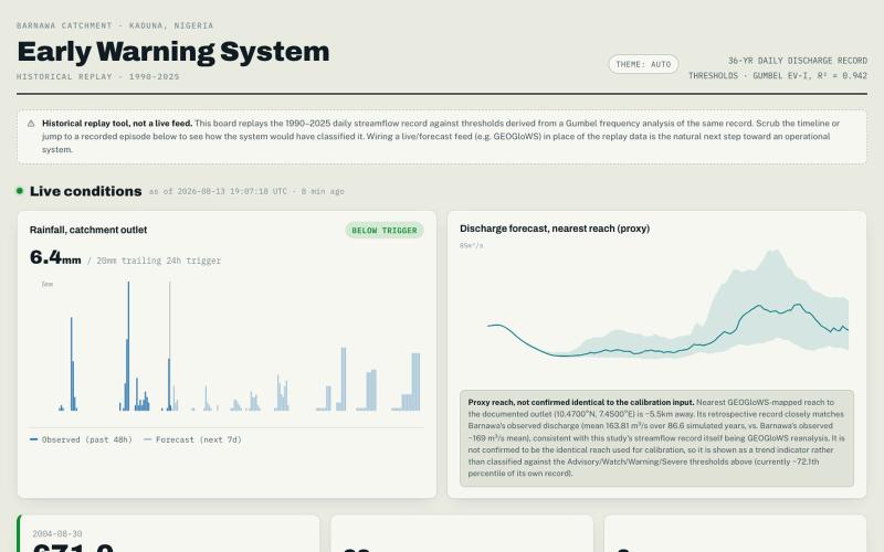 Barnawa Early Warning System — screenshot