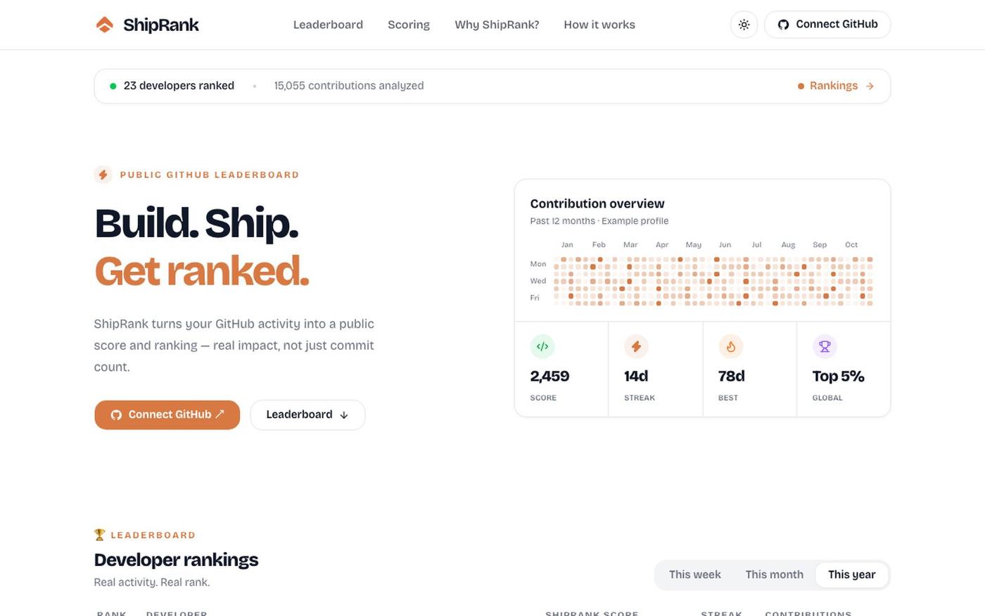ShipRank — Build. Ship. Get Ranked. — screenshot