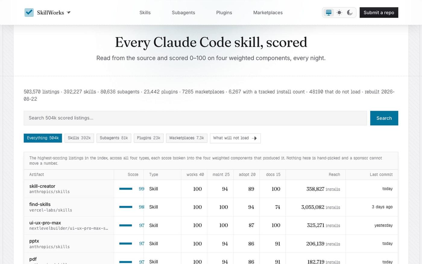 Every Claude Code skill, scored on whether it actually loads · SkillWorks — screenshot