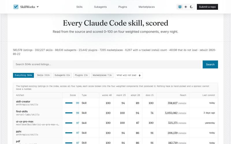 Every Claude Code skill, scored on whether it actually loads · SkillWorks — screenshot