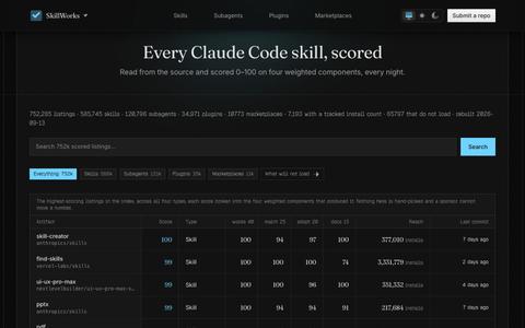 Every Claude Code skill, scored on whether it actually loads · SkillWorks — screenshot