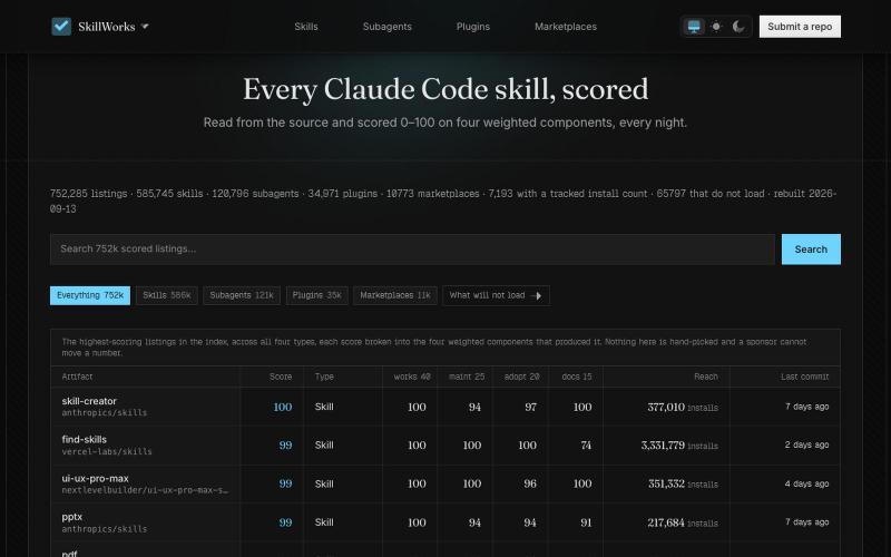 Every Claude Code skill, scored on whether it actually loads · SkillWorks — screenshot
