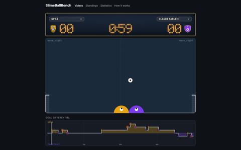 SlimeBallBench · AI models play slime soccer — screenshot