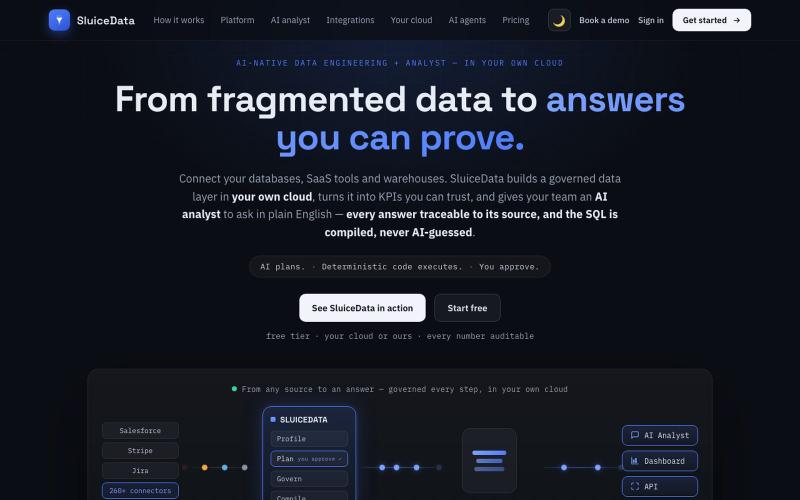 SluiceData — Turn fragmented business data into trusted answers — screenshot