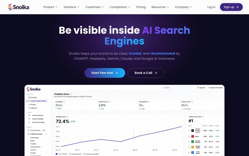 Snoika – AI Search Visibility Platform — screenshot