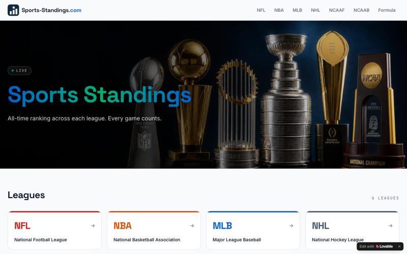 Sports Standings — All-Time NFL, NBA, MLB, NHL & NCAA Rankings — screenshot