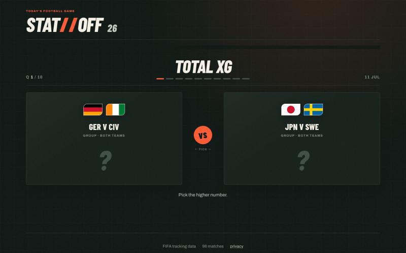STAT//OFF 26 — The World Cup numbers game — screenshot