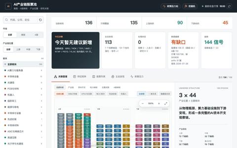AI产业链股票池 — screenshot