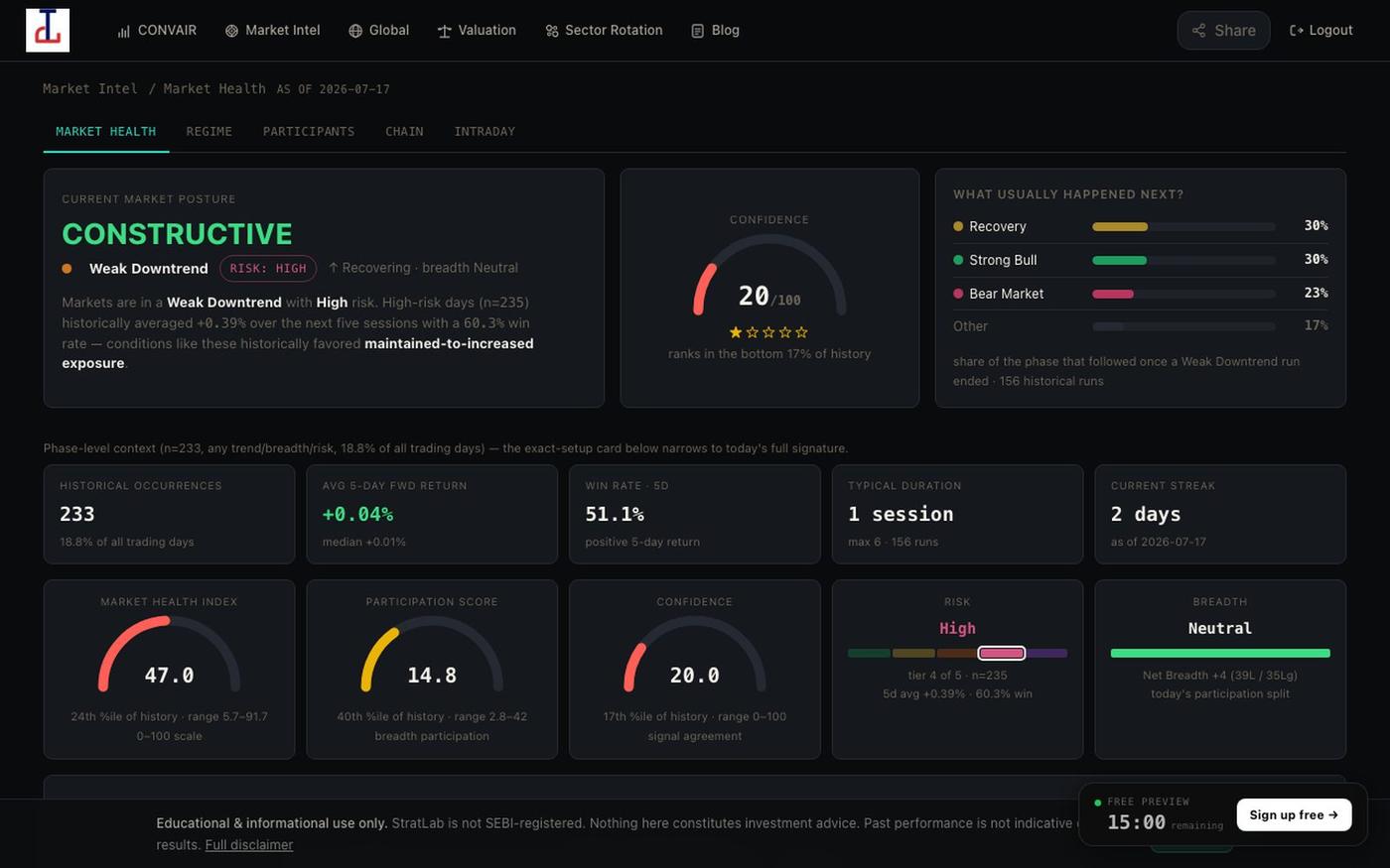 StratLab | AI-Powered Market Intelligence for Indian Equity Traders — screenshot
