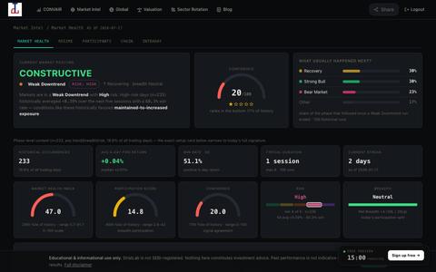 StratLab | AI-Powered Market Intelligence for Indian Equity Traders — screenshot