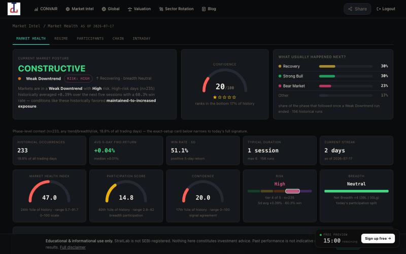 StratLab | AI-Powered Market Intelligence for Indian Equity Traders — screenshot