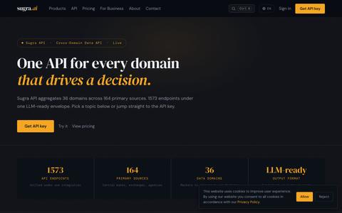 Market Data, Economics & News API - Sugra — screenshot