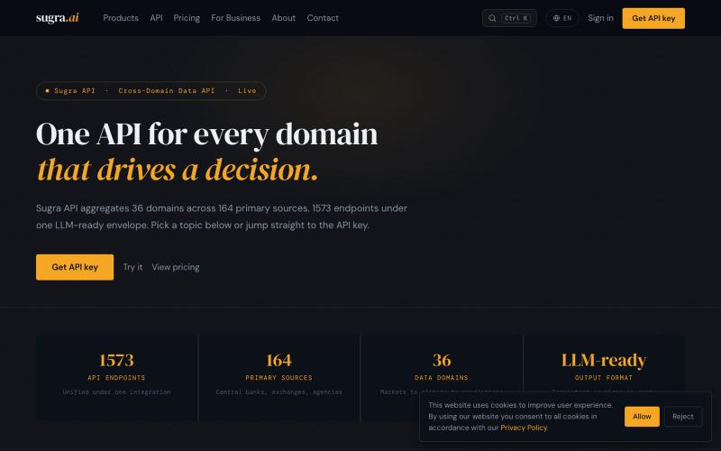 Market Data, Economics & News API - Sugra — screenshot