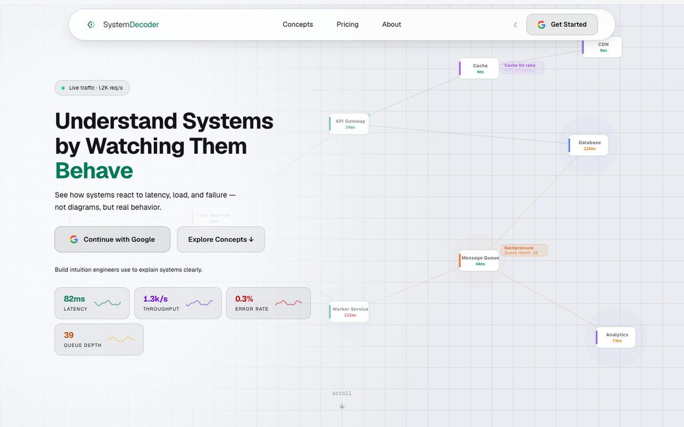 SystemDecoder — Understand System Behavior Through Simulation — screenshot