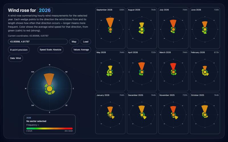 LocalWind Web — screenshot