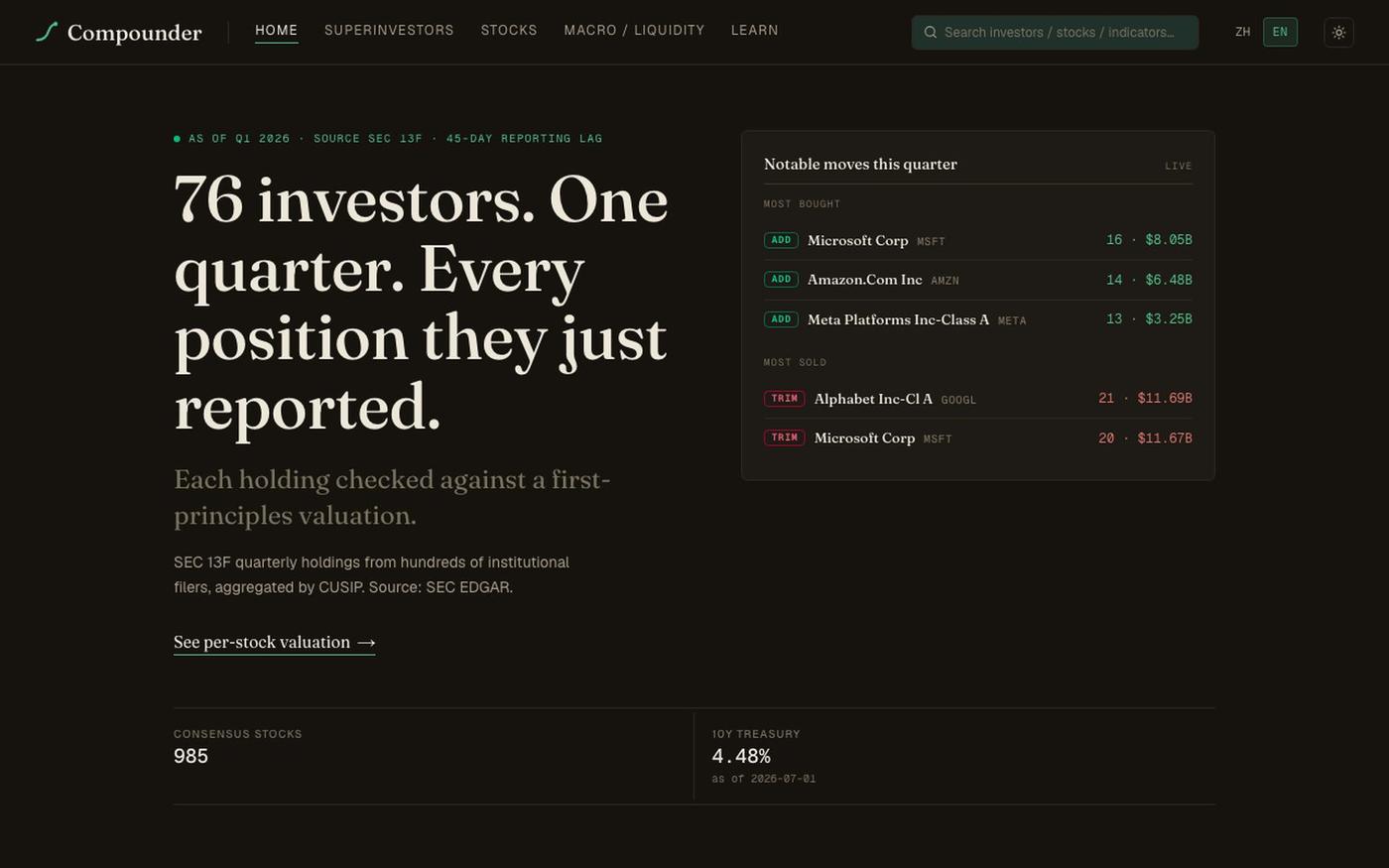 Compounder — Smart-money holdings × valuation — screenshot