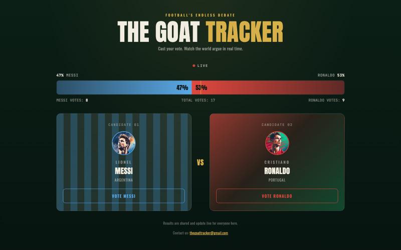 The Goat Tracker — screenshot