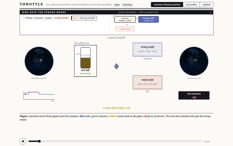 THROTTLE — how inference providers ration intelligence — screenshot