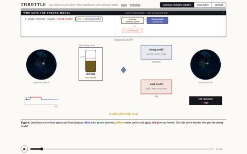 THROTTLE — how inference providers ration intelligence — screenshot