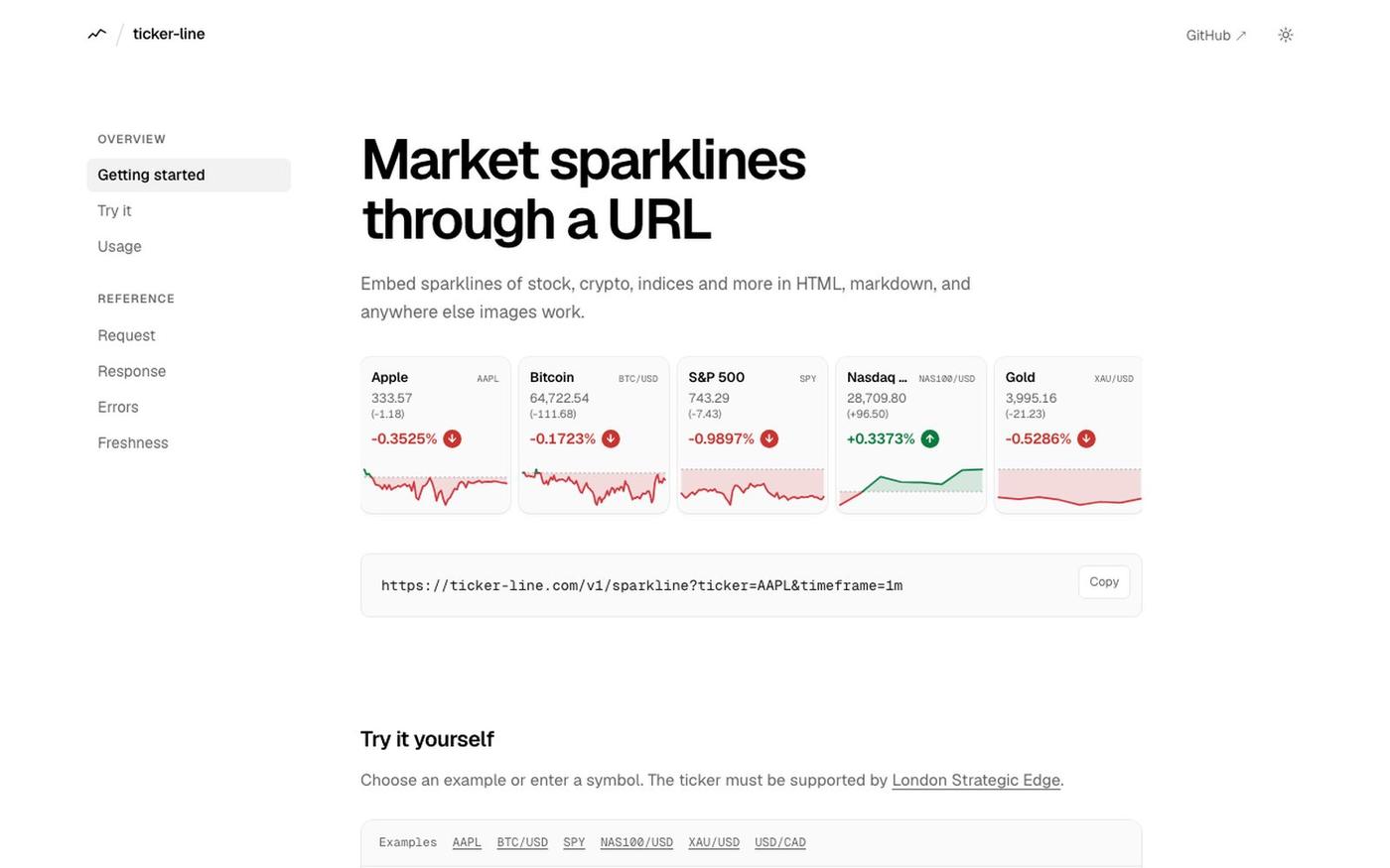 Ticker Line — Market sparklines through a URL — screenshot