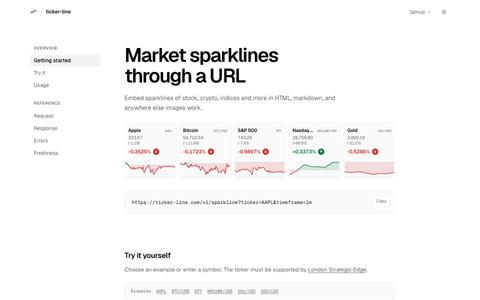 Ticker Line — Market sparklines through a URL — screenshot